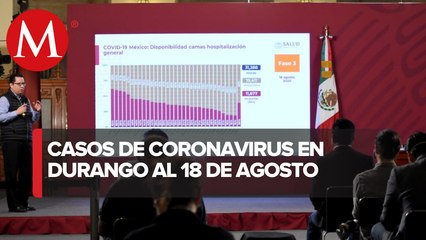 Durango, con "tendencia ascendente" en contagios de covid-19