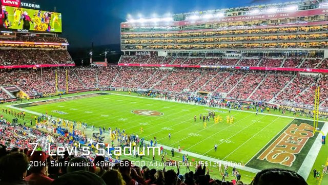 Top 10 Most Expensive Stadiums in the World | Stadium Plus