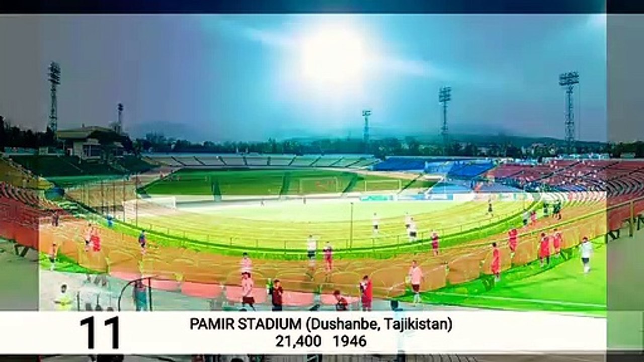 Top 20 Stadiums in Central Asia | Stadium Plus