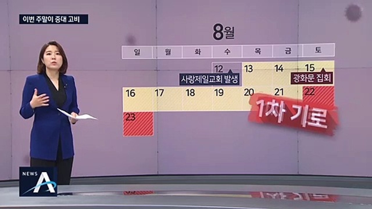 코로나19 이번 주말이 중대 고비…11곳서 이미 n차 전파