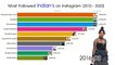Most Followed Person On Instagram In india Most_lFollowed Indians On Instagram 2015-2020