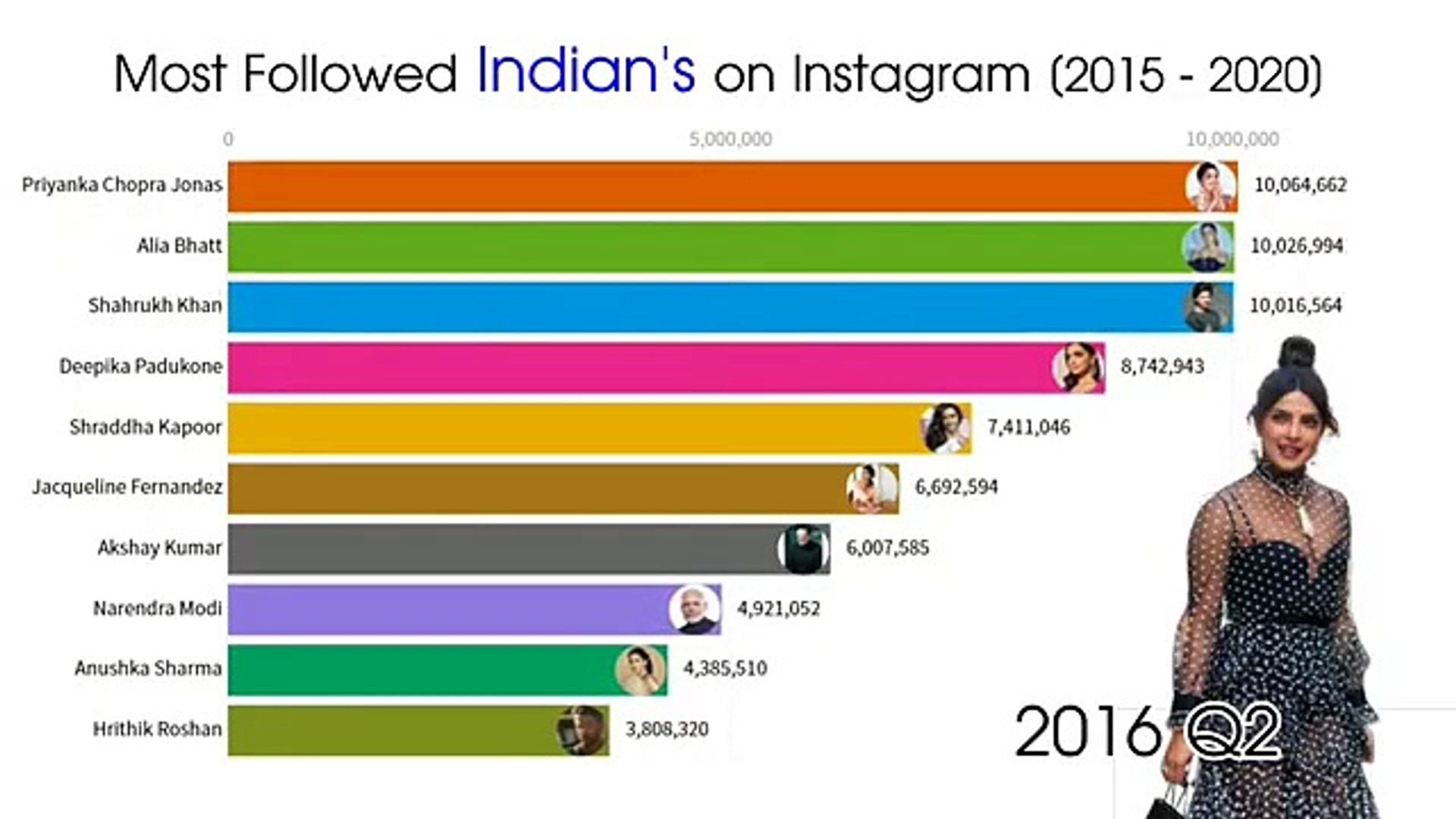 Instagram Most Followed Person In India / _top 10 highest follower in