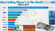 most selling mobile phones