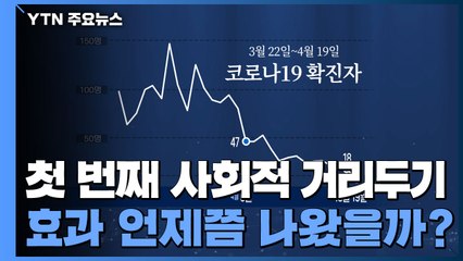 [뉴스큐] 첫 번째 사회적 거리두기 효과, 언제쯤 나왔을까? / YTN