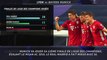 Demies - Les 5 choses à retenir après Lyon vs Bayern Munich