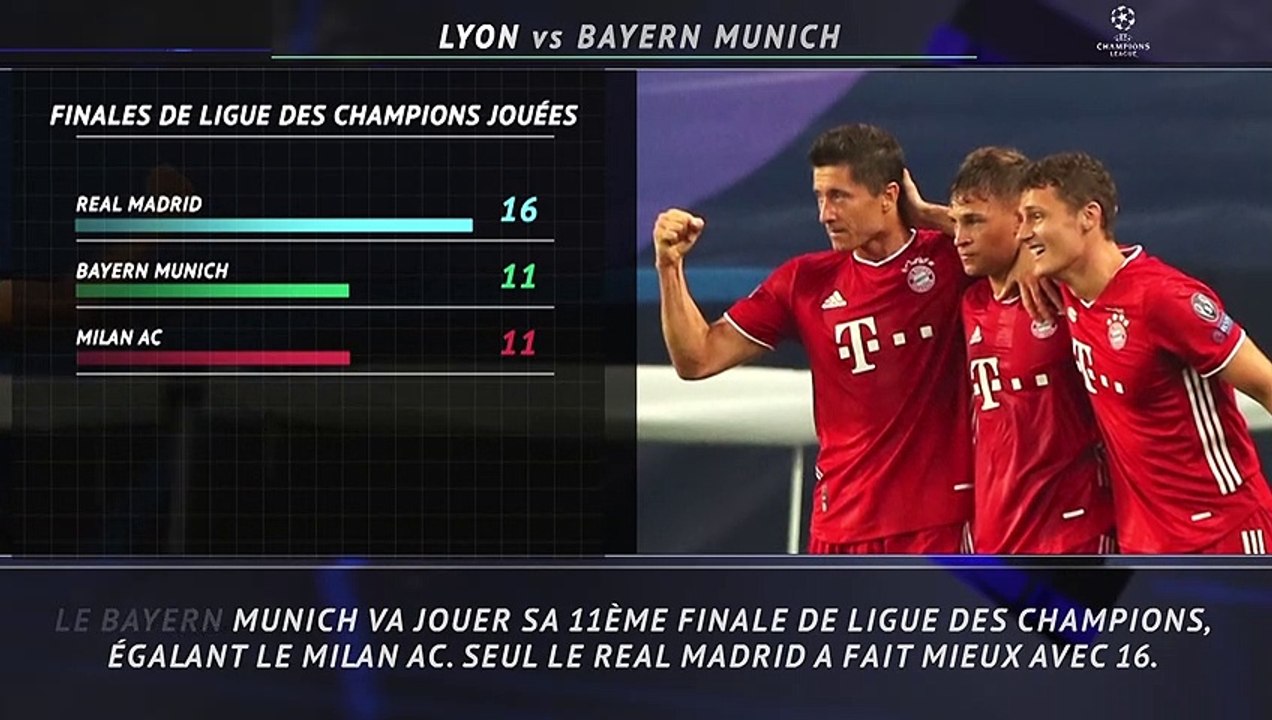 Demies - Les 5 choses à retenir après Lyon vs Bayern Munich