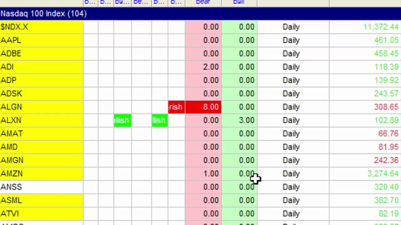 Program 83 | Sum of stochastic, RSI, TSI, CCI, MACD, and stochastic of RSI divergences