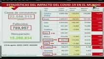 Venezuela: mil 171  nuevos casos de COVID-19 detectados en 24 horas