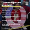 QAnon Candidates Are Running for Congress