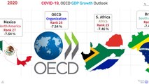 COVID-19 Pandemic, OECD GDP Growth Outlook of 2020.