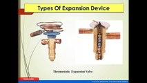 How TXV works - Thermostatic Expansion Value Explained - HVAC Simplified