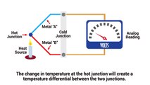 Thermocouple vs Thermistor _ Explaining the differences