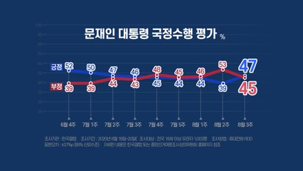 [뉴있저] 사랑제일교회發 재확산에 민심도 '술렁'...與 지지율 급등·통합당은 급락 / YTN