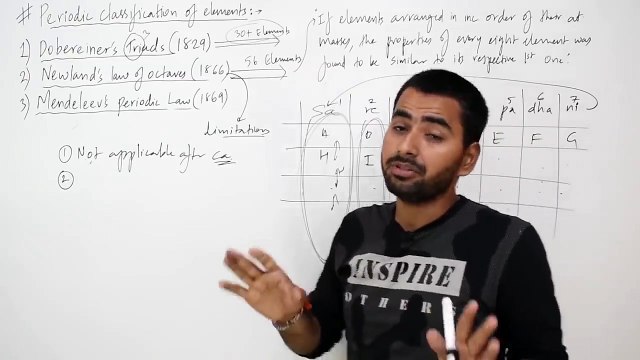 (A) PERIODIC CLASSIFICATION OF ELEMENTS (FULL CHAPTER) -CLASS 10 CBSE (online-video-cutter.com)