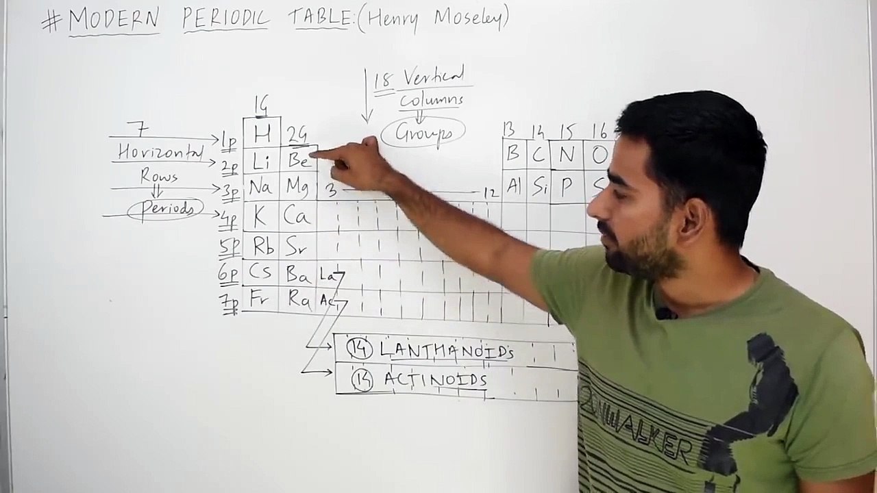 (B) PERIODIC CLASSIFICATION OF ELEMENTS (FULL CHAPTER) -CLASS 10 CBSE (online-video-cutter.com) (1)