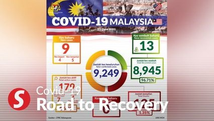 Covid-19: New KL cluster linked to restaurant in Titiwangsa