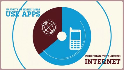 Mobile programming LLC is a US based company.