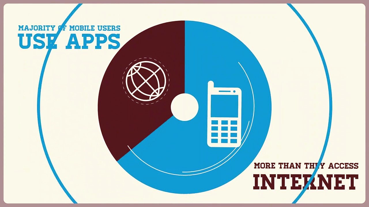 Mobile programming LLC is a US based company.