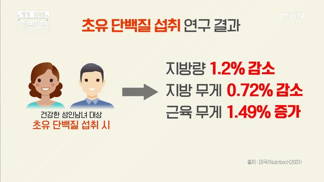 건강 지키는 특급 비법! '초유 단백질'