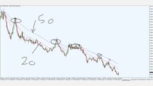 Which is the best indicator for trend trading ?