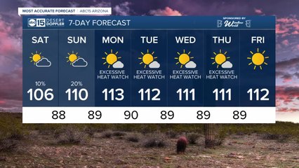 FORECAST: A chance for stray showers as temps cool down slightly