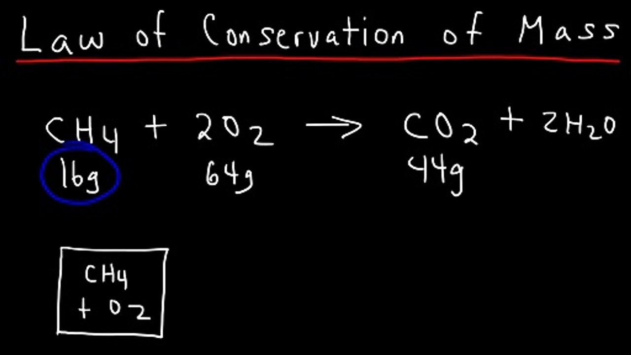 Law of Conservation of Mass - Fundamental Chemical Laws, Chemistry (1)