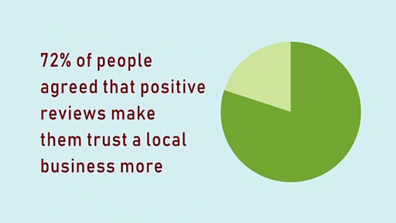 Search Modifiers - Importance of Reviews