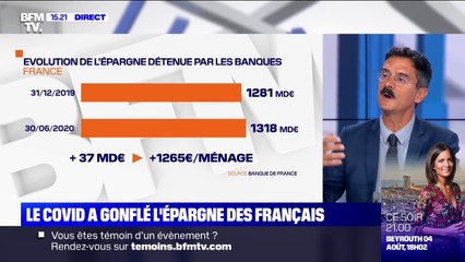 L'épargne des Français a grimpé pendant le Covid, mais de manière inégale