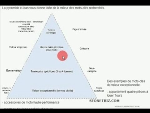 referencement et positionnement internet - mots-cles