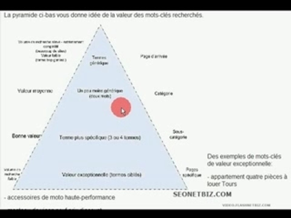 referencement et positionnement internet - mots-cles