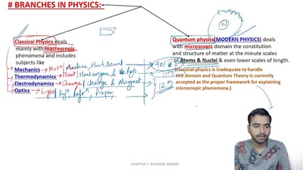 PHYSICAL WORLD __ CLASS 11 PHYSICS CHAPTER 1_2