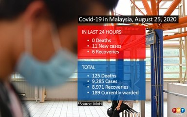 Covid-19 numbers as at August 25, 2020