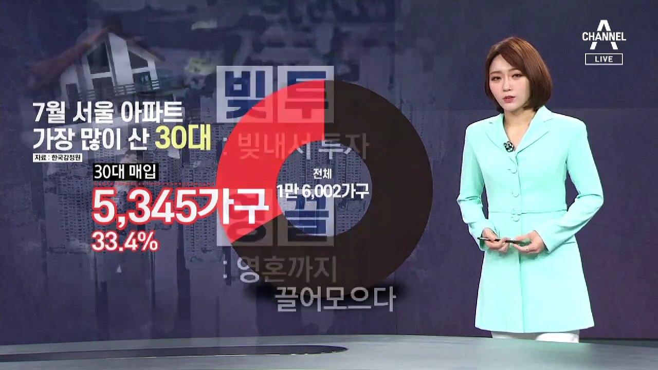 [뉴스A 클로징]책임져야 할 국토부 장관의 ‘30대 부동산 영끌’ 걱정