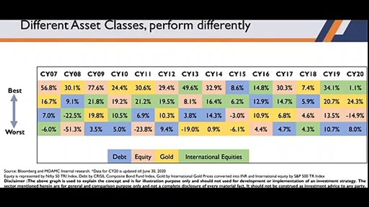 MOTILAL OSWAL MULTI ASSET FUND - NFO