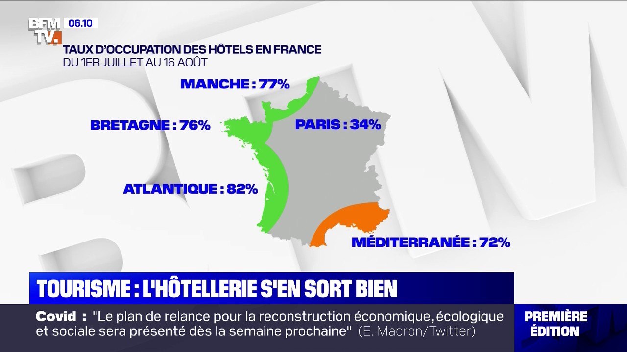 Le taux d'occupation des hôtels en France supérieur à ceux des autres destinations touristiques en Europe