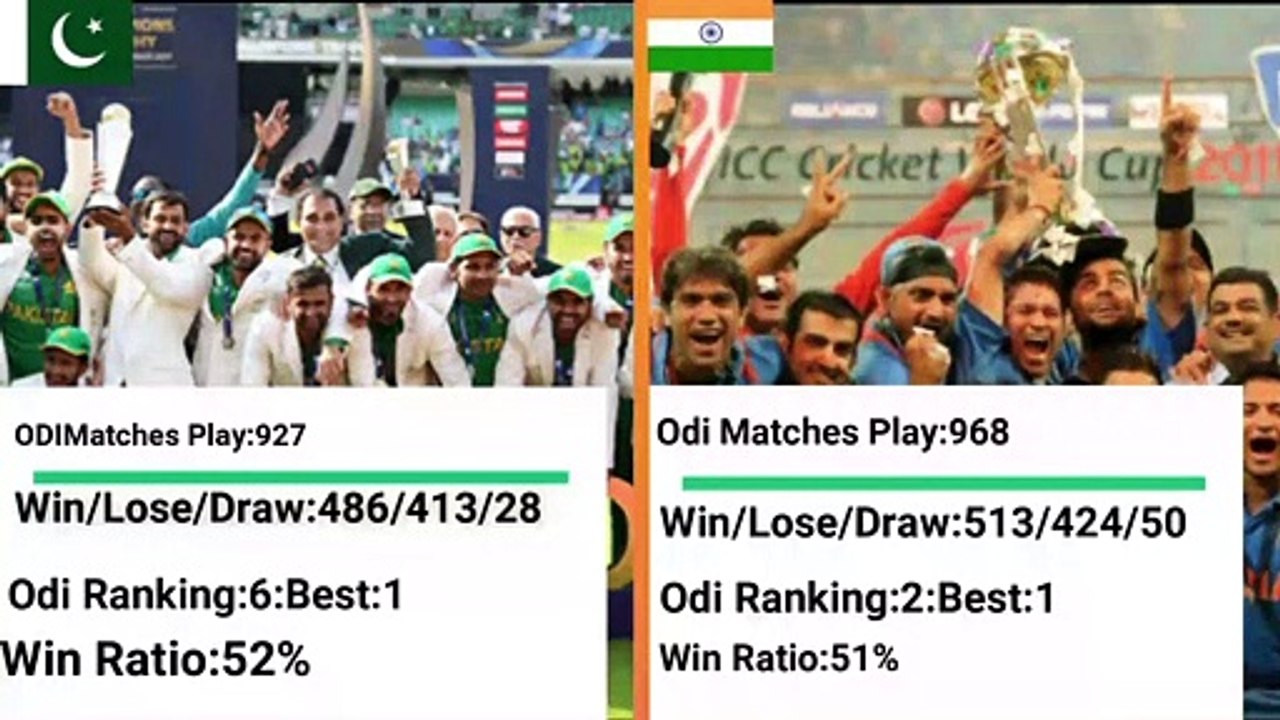 Pakistan Vs India Comparison