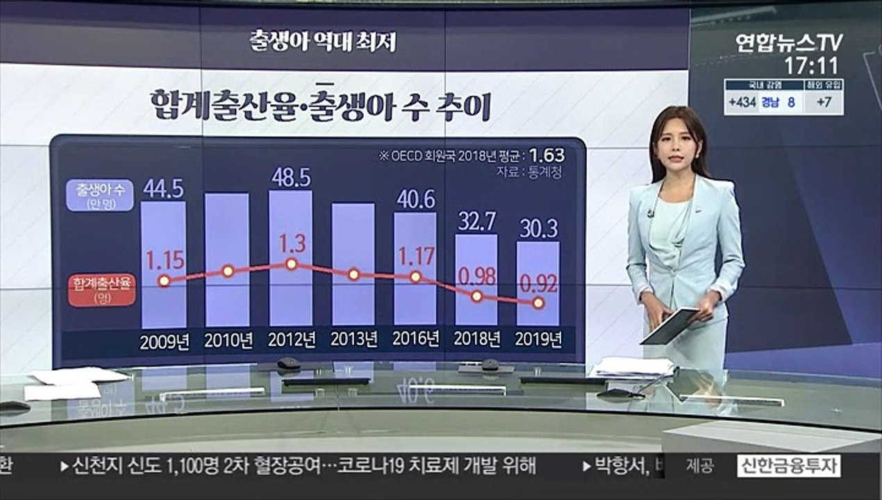 [그래픽 뉴스] 출생아 역대 최저