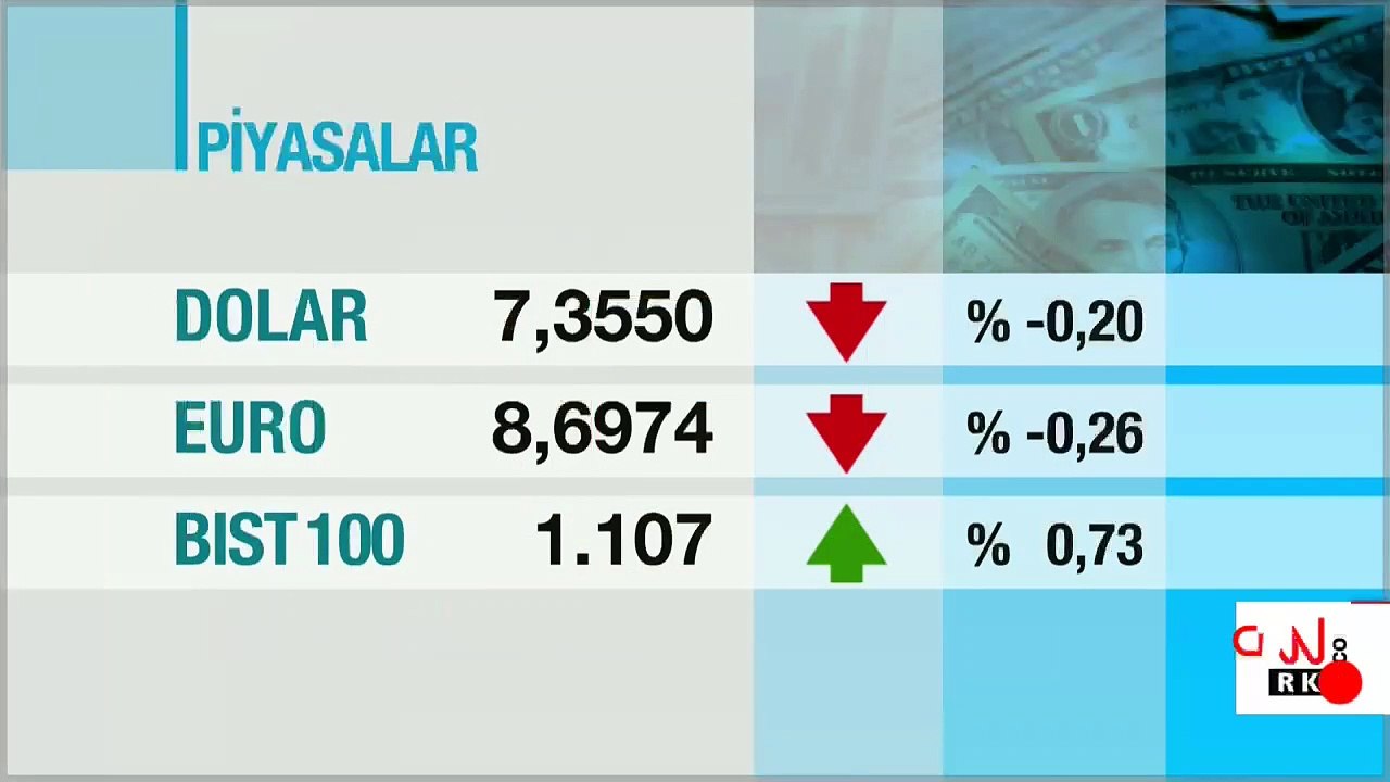 Altın fiyatları 27 Ağustos: Son dakika gram ve çeyrek altın fiyatları | Video