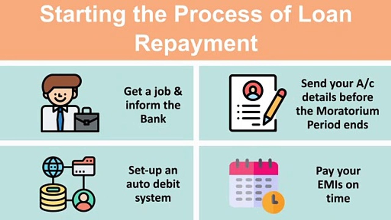 How Does Education Repayment Work in India