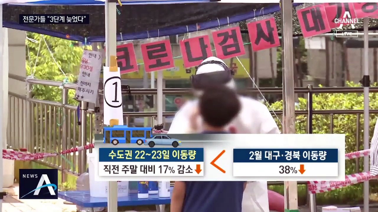 2단계 효과 미미…정부 “3단계 격상 여부 조만간 결정”