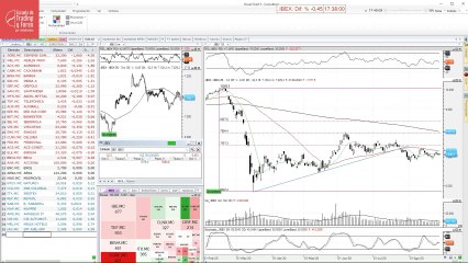 Así cierra el Ibex 35