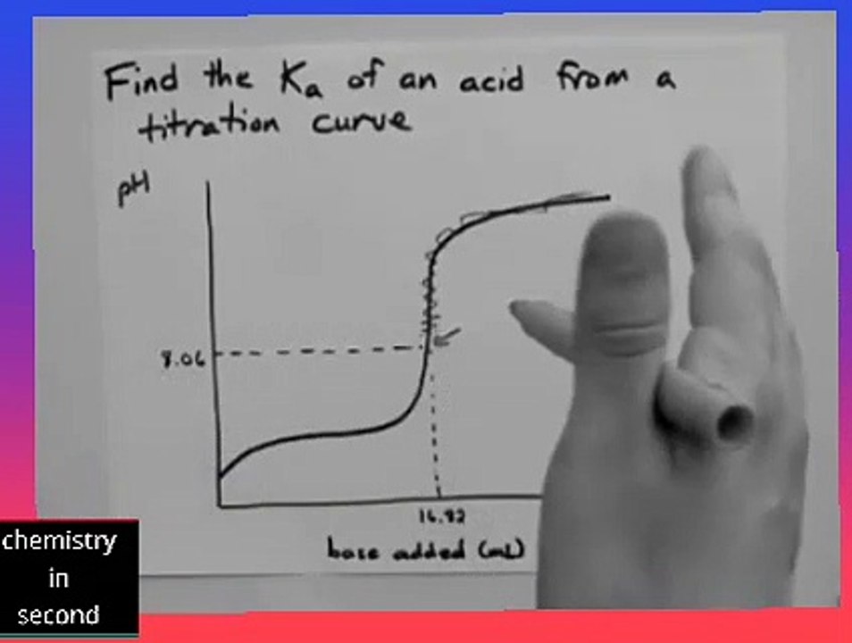 Get Ka of An Acid From Titration Curve