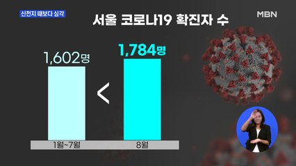 174일 만에 최다 신규 확진…신천지 때보다 심각