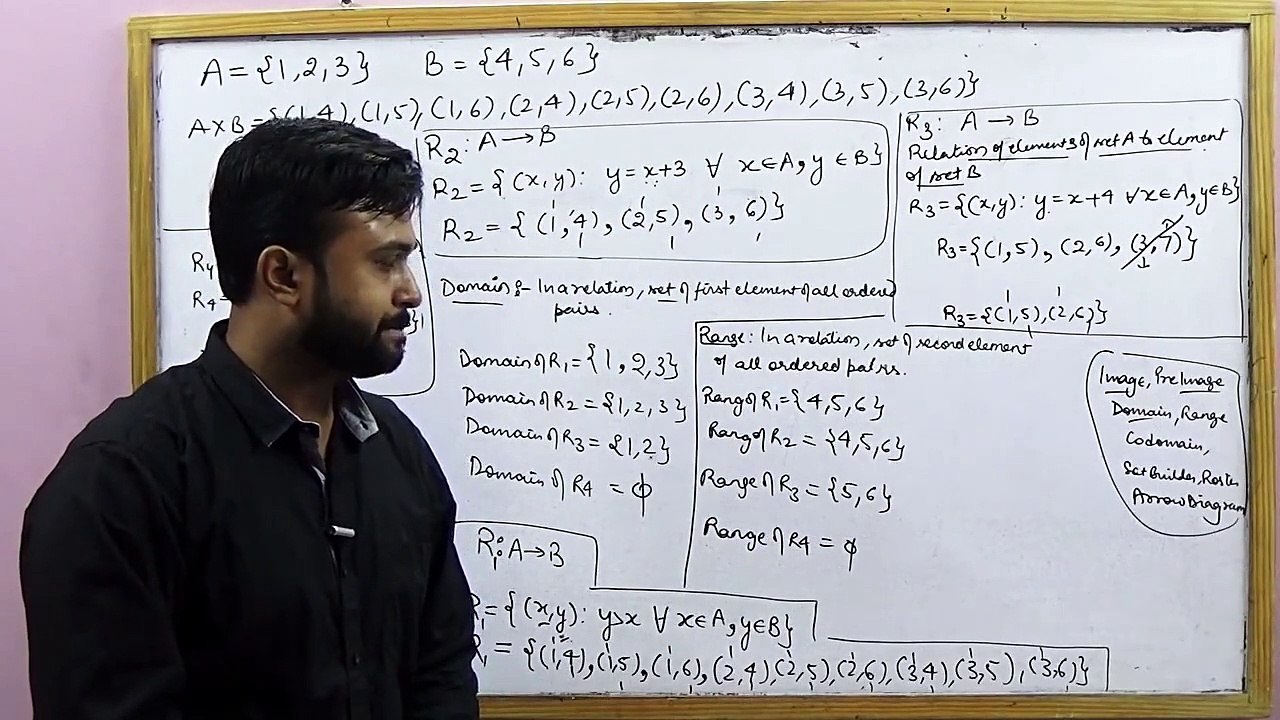 Relations _ Ex 2.2 Intro NCERT XI Math (Part 2)