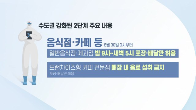 [뉴스큐] 신규 확진 보름째 세자릿수... 강화된 거리두기 2단계 연장 / YTN