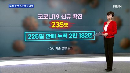 확진자 2만 명 넘어…중증 이상 환자도 100명 웃돌아