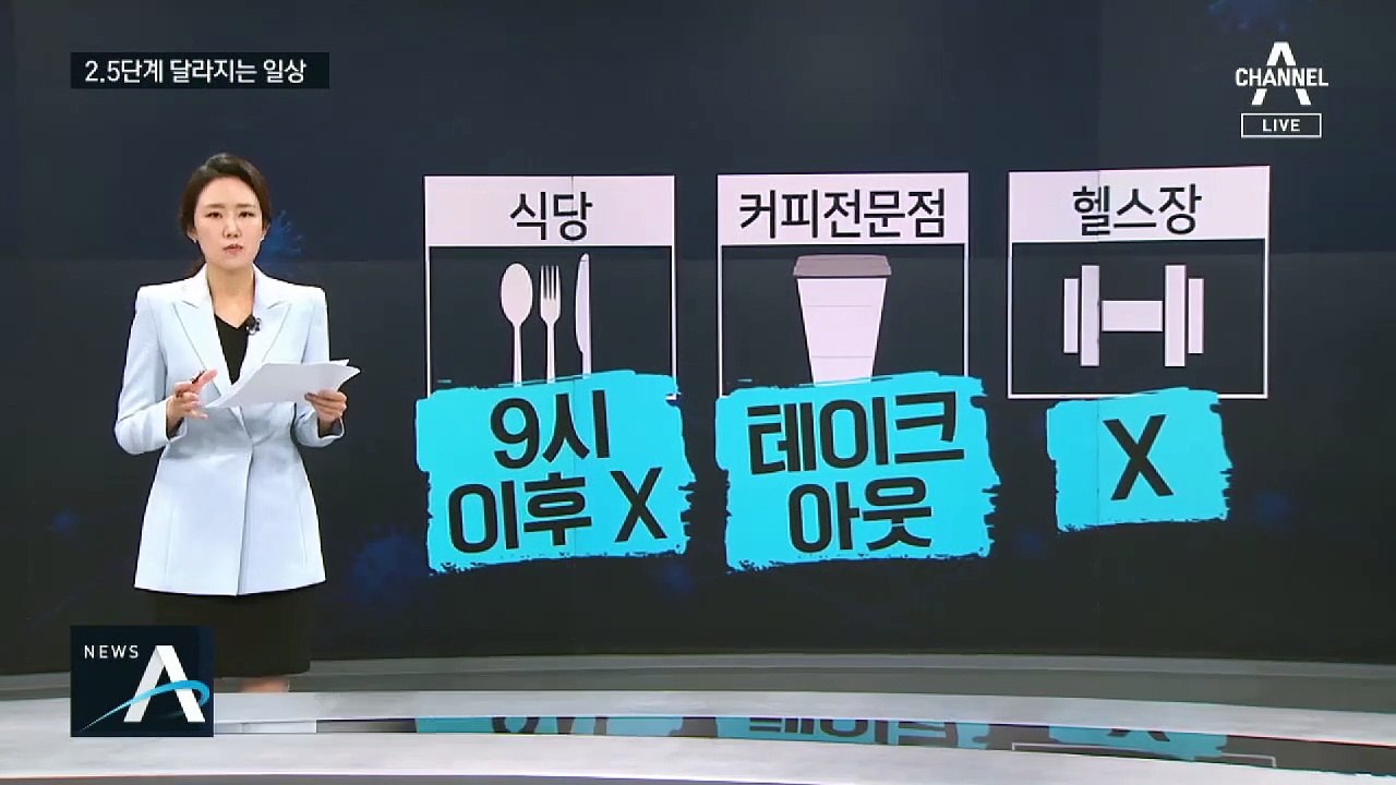 거리두기 2.5단계 문제 없나…3단계 격상 가능성은?