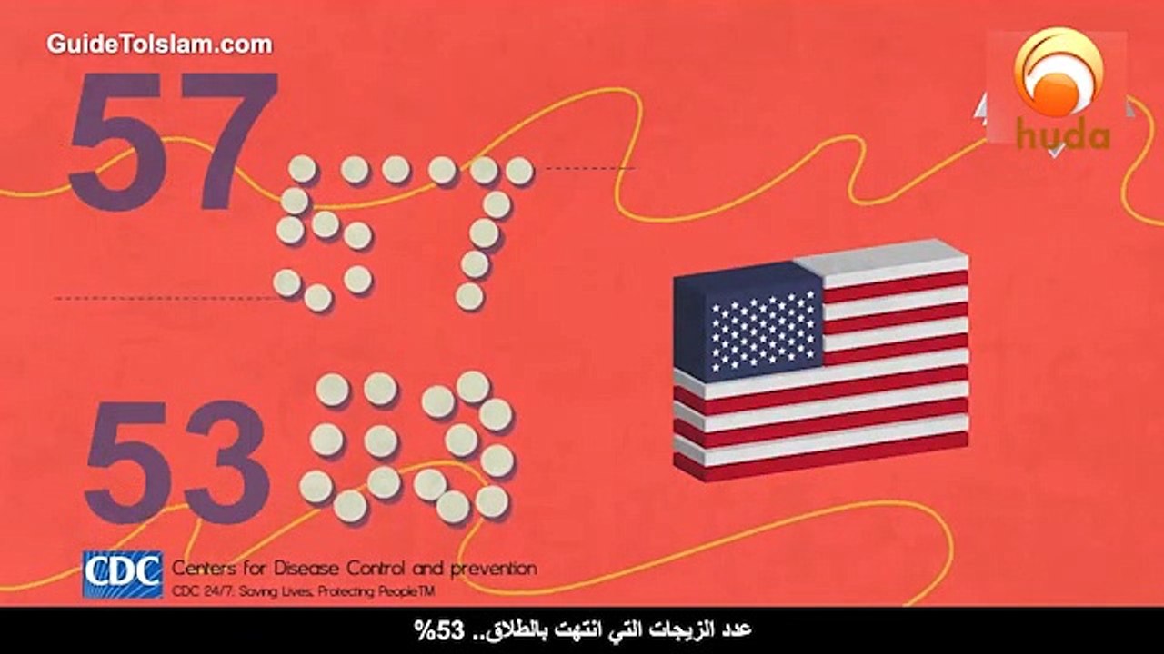 Polygamy or Having Multiple Girlfriends !!!   !! ت