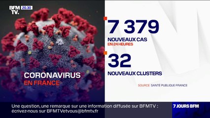 下载视频: Coronavirus: 7379 nouveaux cas et 32 nouveaux foyers de cas en 24 heures en France