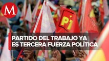 PT ya es tercera fuerza en San Lázaro y Morena pierde mayoría absoluta